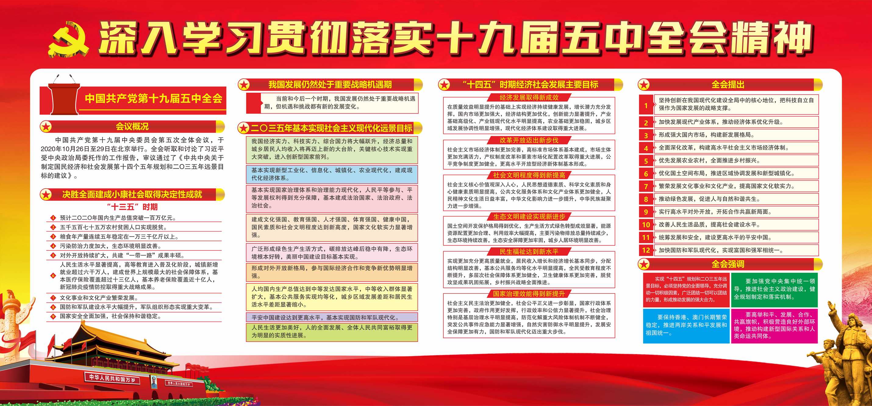 届五中全会精神的标语,在学校醒目位置放置学习十九届五中全会的展板